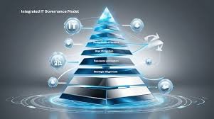 Metrics & Governance Models