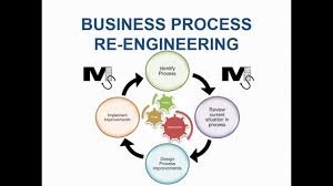 Sales Process Reengineering